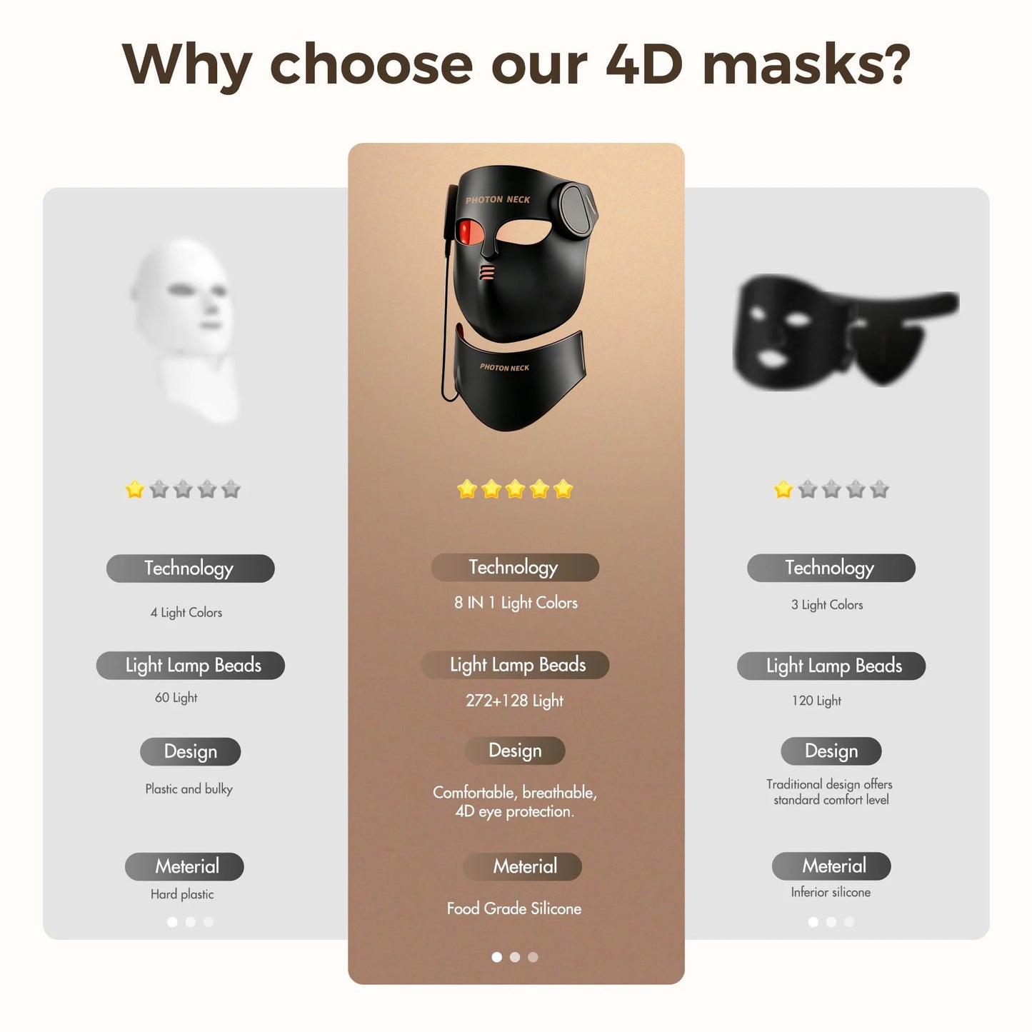 New Gen LED Face & Neck Mask Photon - Infrared Therapy Mask