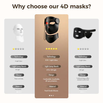 New Gen LED Face & Neck Mask Photon - Infrared Therapy Mask